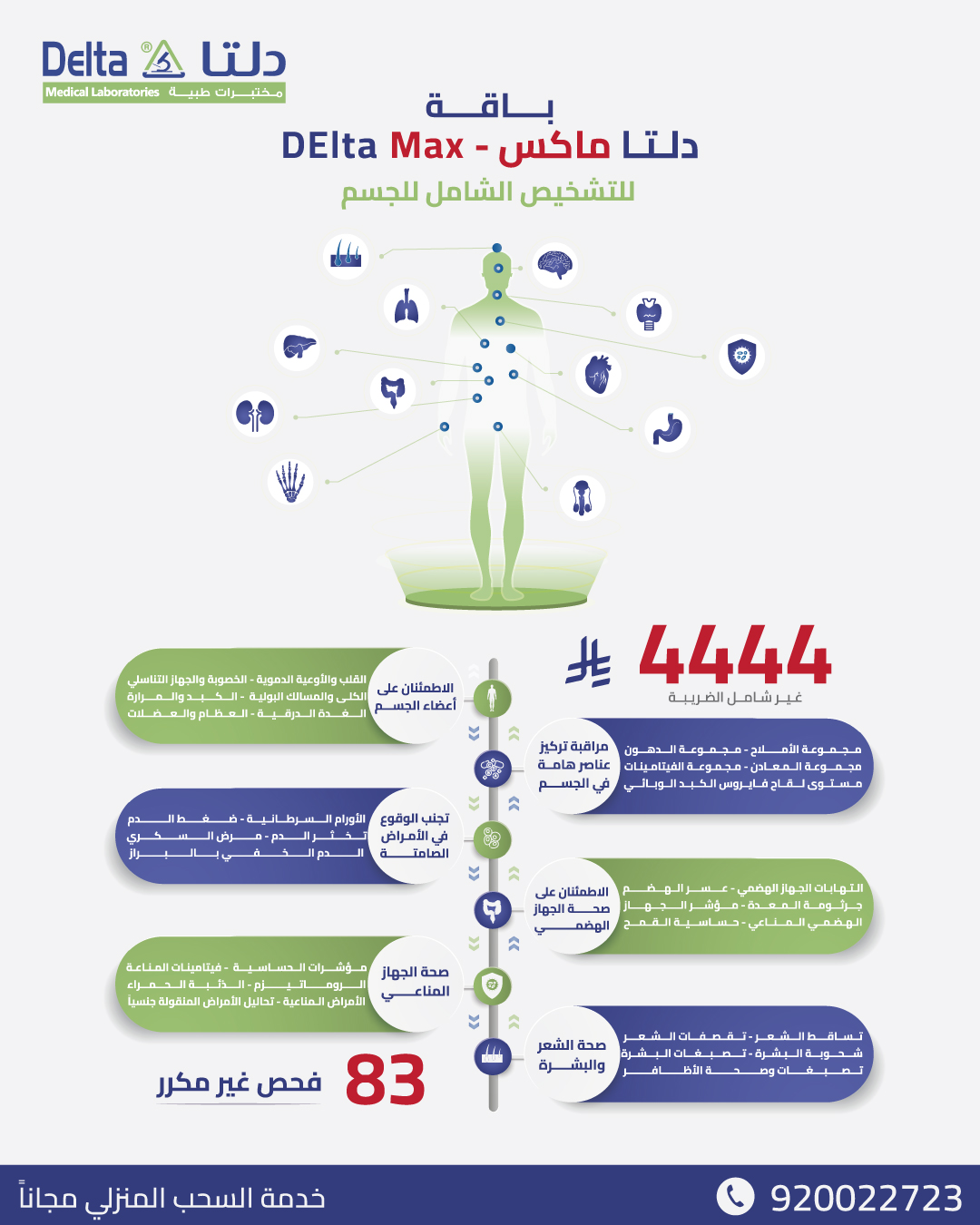 Picture of the test image